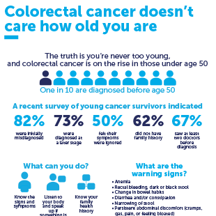 colorectal cancer family history